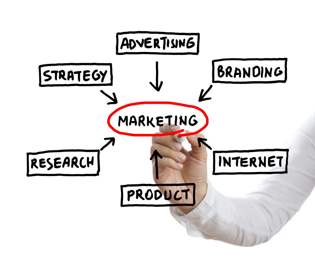 Hiring Online Marketing Agency